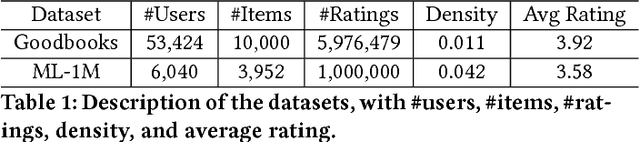 Figure 2 for Loss Aversion in Recommender Systems: Utilizing Negative User Preference to Improve Recommendation Quality