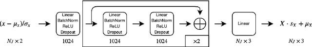 Figure 3 for Weakly-Supervised 3D Pose Estimation from a Single Image using Multi-View Consistency
