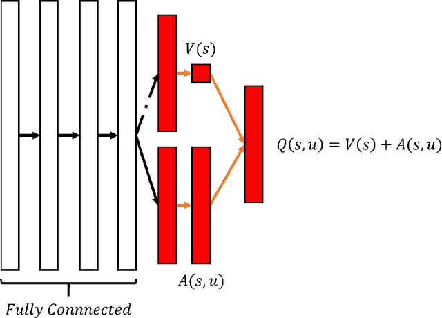 Figure 1 for Corner Case Generation and Analysis for Safety Assessment of Autonomous Vehicles