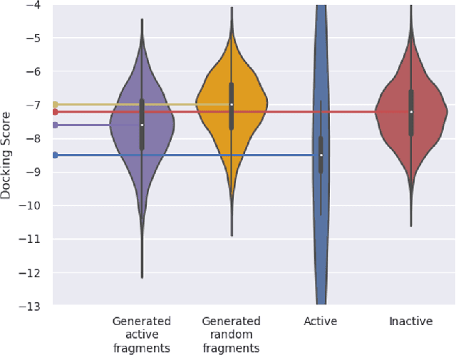 Figure 2 for Hit and Lead Discovery with Explorative RL and Fragment-based Molecule Generation