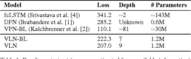 Figure 2 for Video Ladder Networks