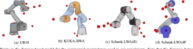 Figure 2 for Riemannian Optimization for Distance Geometric Inverse Kinematics