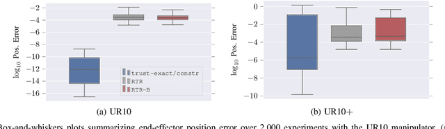 Figure 3 for Riemannian Optimization for Distance Geometric Inverse Kinematics