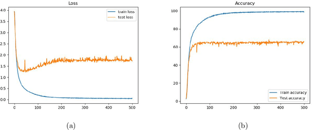 Figure 3 for Ubicomp Digital 2020 -- Handwriting classification using a convolutional recurrent network