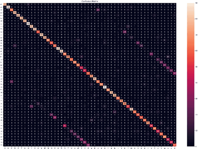 Figure 4 for Ubicomp Digital 2020 -- Handwriting classification using a convolutional recurrent network