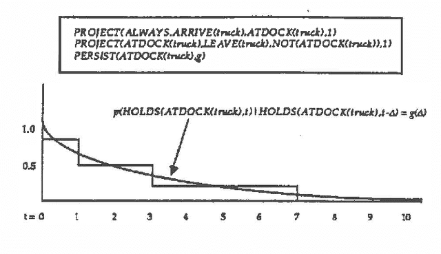 Figure 1 for Probabilistic Causal Reasoning