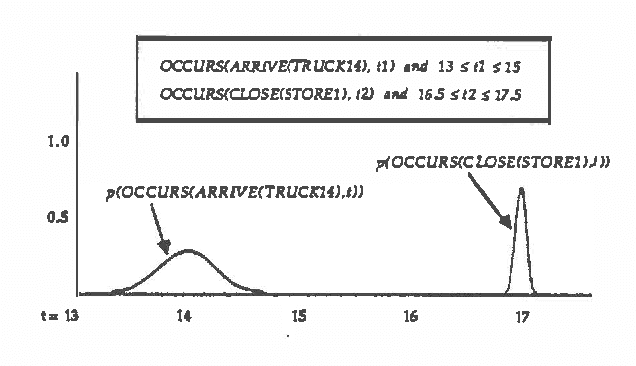 Figure 2 for Probabilistic Causal Reasoning