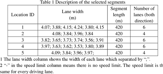 Figure 2 for V2V Spatiotemporal Interactive Pattern Recognition and Risk Analysis in Lane Changes