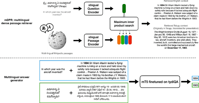 Figure 1 for Investigating Information Inconsistency in Multilingual Open-Domain Question Answering