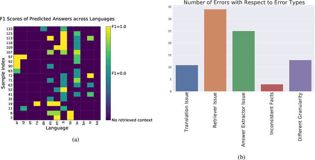 Figure 3 for Investigating Information Inconsistency in Multilingual Open-Domain Question Answering