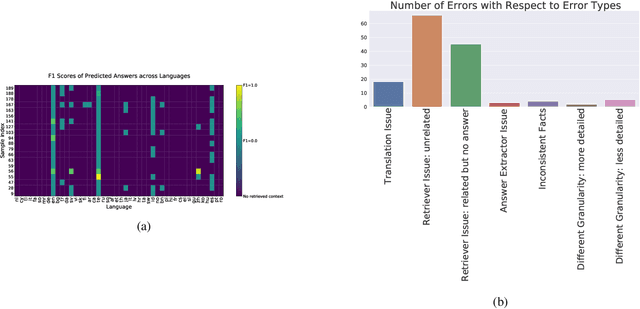 Figure 4 for Investigating Information Inconsistency in Multilingual Open-Domain Question Answering