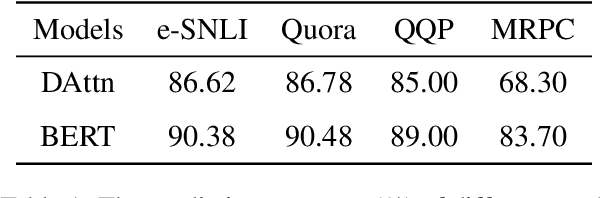 Figure 2 for Explaining Neural Network Predictions on Sentence Pairs via Learning Word-Group Masks