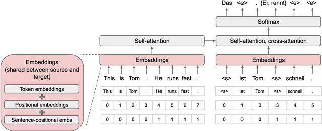 Figure 1 for Big Bidirectional Insertion Representations for Documents