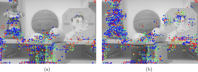 Figure 4 for Varifocal Multiview Images: Capturing and Visual Tasks