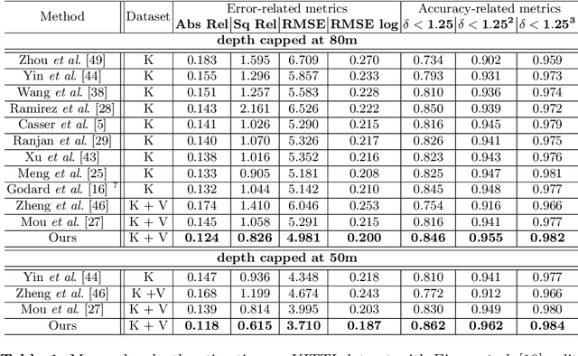 Figure 2 for $S^3$Net: Semantic-Aware Self-supervised Depth Estimation with Monocular Videos and Synthetic Data