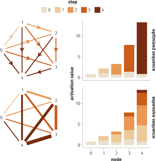 Figure 1 for Machines of finite depth: towards a formalization of neural networks