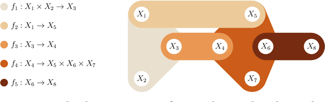 Figure 3 for Machines of finite depth: towards a formalization of neural networks