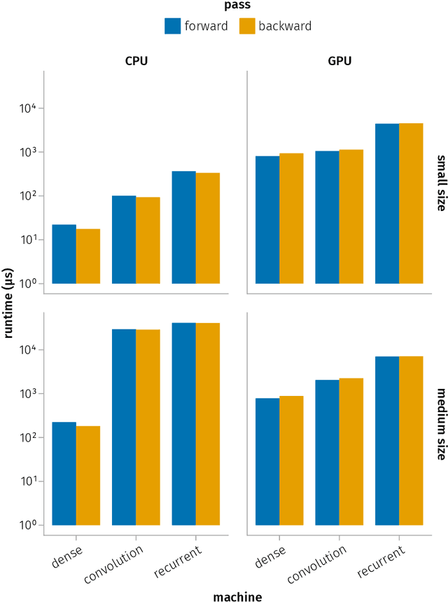 Figure 4 for Machines of finite depth: towards a formalization of neural networks