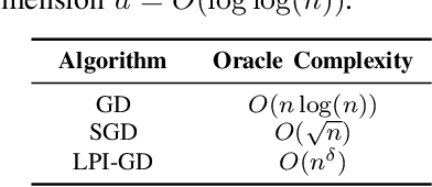 Figure 4 for On Acceleration of Gradient-Based Empirical Risk Minimization using Local Polynomial Regression