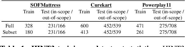 Figure 2 for Benchmarking Intent Detection for Task-Oriented Dialog Systems