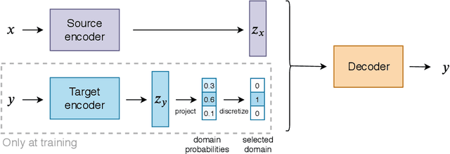 Figure 1 for Target Conditioning for One-to-Many Generation
