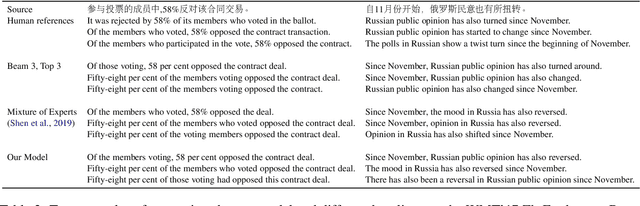 Figure 4 for Target Conditioning for One-to-Many Generation