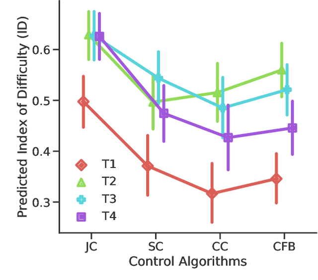 Figure 2 for Transferrable Operative Difficulty Assessment in Robot-assisted Teleoperation: A Domain Adaptation Approach