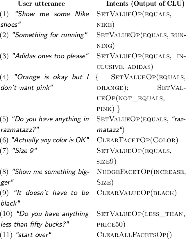 Figure 2 for ShopTalk: A System for Conversational Faceted Search