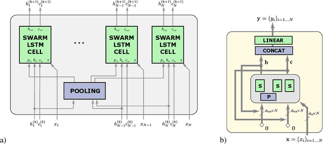 Figure 1 for Learning Set-equivariant Functions with SWARM Mappings