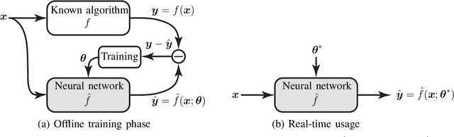 Figure 3 for Two Applications of Deep Learning in the Physical Layer of Communication Systems