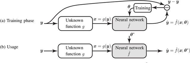 Figure 4 for Two Applications of Deep Learning in the Physical Layer of Communication Systems