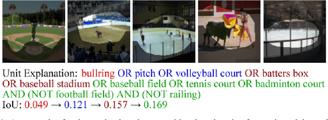 Figure 1 for Detection Accuracy for Evaluating Compositional Explanations of Units