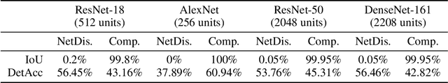 Figure 2 for Detection Accuracy for Evaluating Compositional Explanations of Units