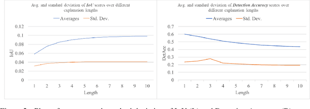 Figure 3 for Detection Accuracy for Evaluating Compositional Explanations of Units