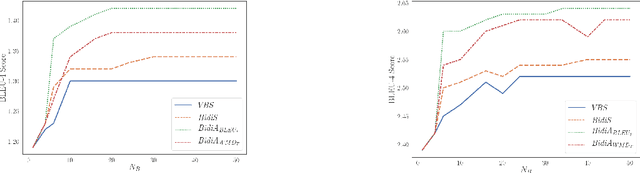 Figure 1 for Beam Search with Bidirectional Strategies for Neural Response Generation