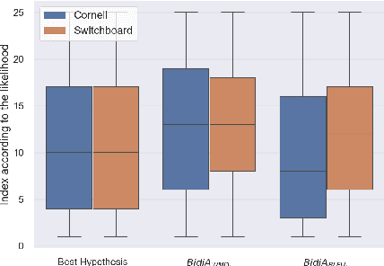 Figure 3 for Beam Search with Bidirectional Strategies for Neural Response Generation
