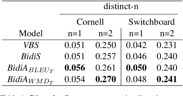 Figure 2 for Beam Search with Bidirectional Strategies for Neural Response Generation
