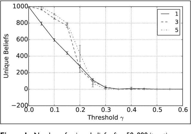 Figure 2 for A Model of Multi-Agent Consensus for Vague and Uncertain Beliefs