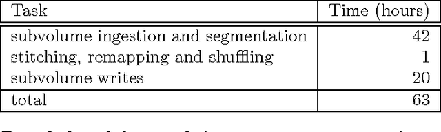 Figure 2 for Large-Scale Electron Microscopy Image Segmentation in Spark