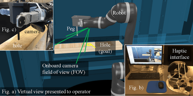 Figure 4 for Uncertainty-based Arbitration of Human-Machine Shared Control
