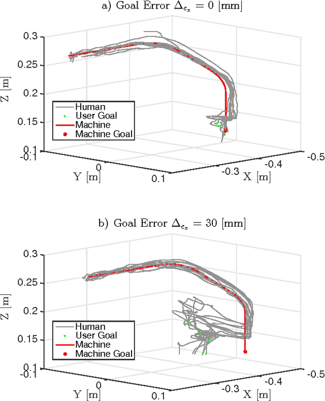 Figure 3 for Uncertainty-based Arbitration of Human-Machine Shared Control