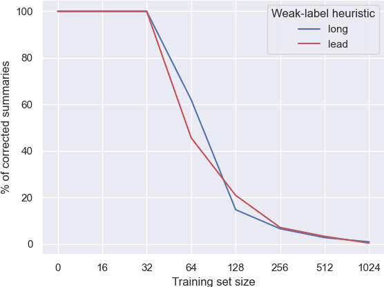 Figure 4 for Heuristic-based Inter-training to Improve Few-shot Multi-perspective Dialog Summarization