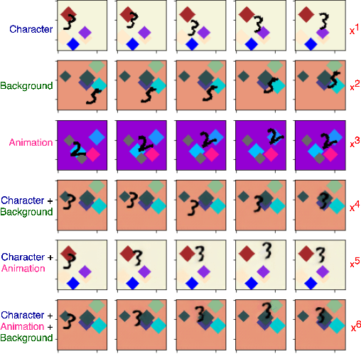 Figure 3 for Self-Supervised Equivariant Scene Synthesis from Video
