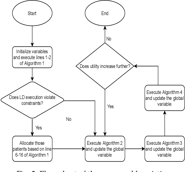 Figure 4 for Criticality and Utility-aware Fog Computing System for Remote Health Monitoring