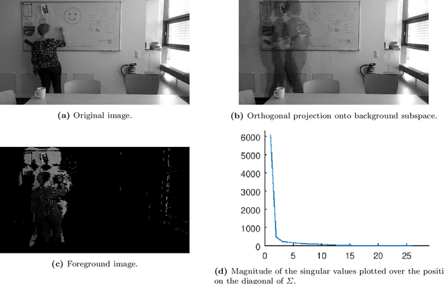 Figure 1 for Background Subtraction using Adaptive Singular Value Decomposition