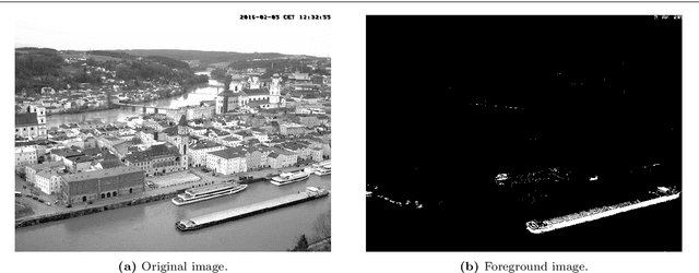 Figure 3 for Background Subtraction using Adaptive Singular Value Decomposition