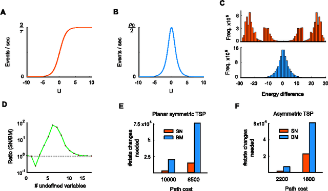 Figure 3 for A theoretical basis for efficient computations with noisy spiking neurons