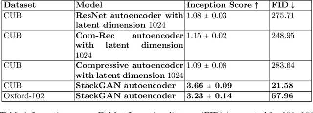 Figure 2 for Self-Supervised Image-to-Text and Text-to-Image Synthesis