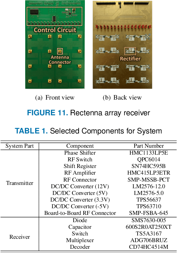 Figure 2 for Design and Implementation of 5.8GHz RF Wireless PowerTransfer System