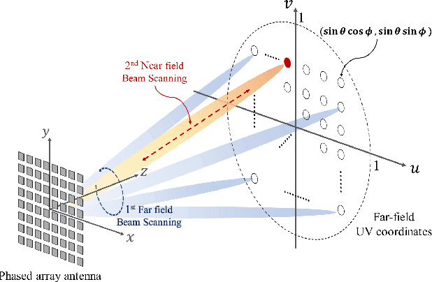 Figure 3 for Design and Implementation of 5.8GHz RF Wireless PowerTransfer System